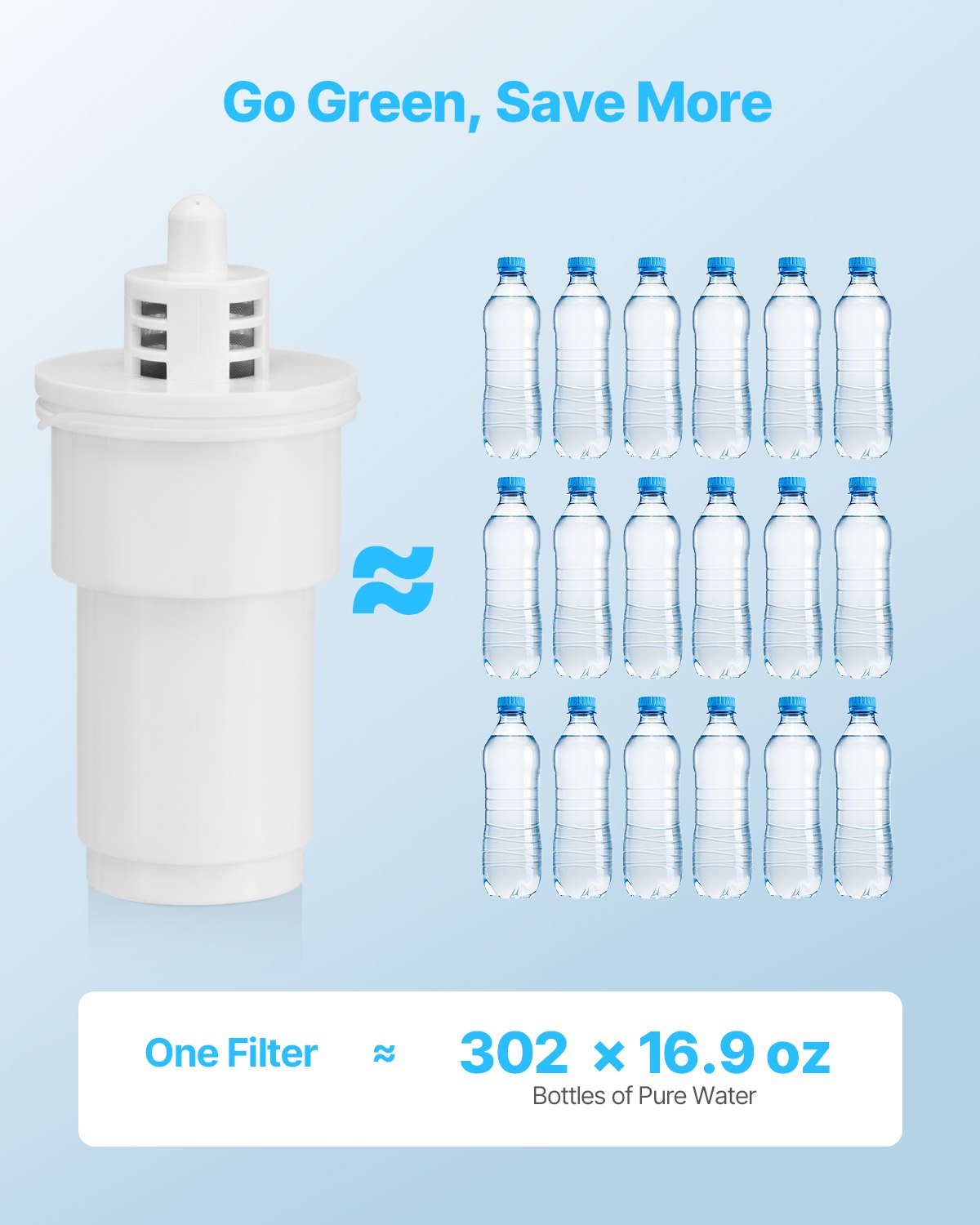 Water Pitcher Filter Replacement 3-Pack – Clean & Fresh Water